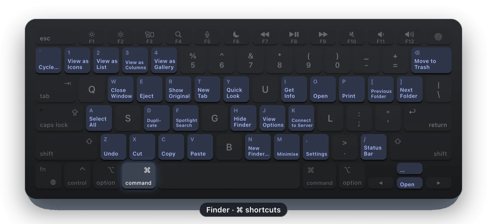 Finder's ⌘ shortcuts on the keys of the board: Copy on C, Paste on V, New Tab on T, Get Info on I
